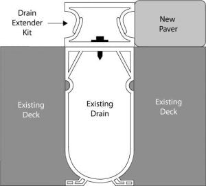 Drain Extender Kit